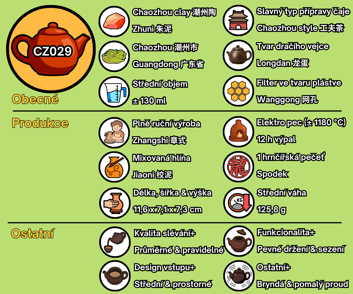 CZ029 - CZ